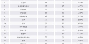 2026河南考生择校参考！省内综合实力出众的公办本科院校详解