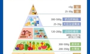 乳业考卷：14亿人的“营养大题”，蒙牛如何作答？